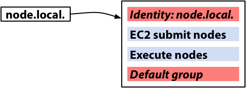 Wallaby groups simple