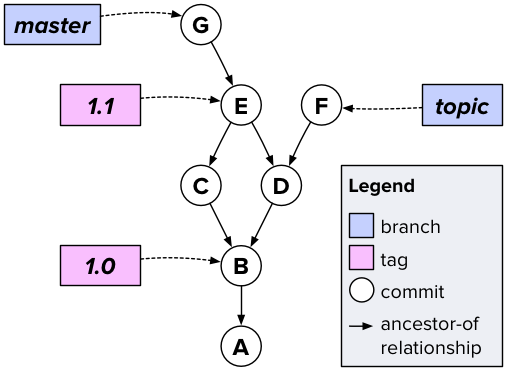 Example git repository